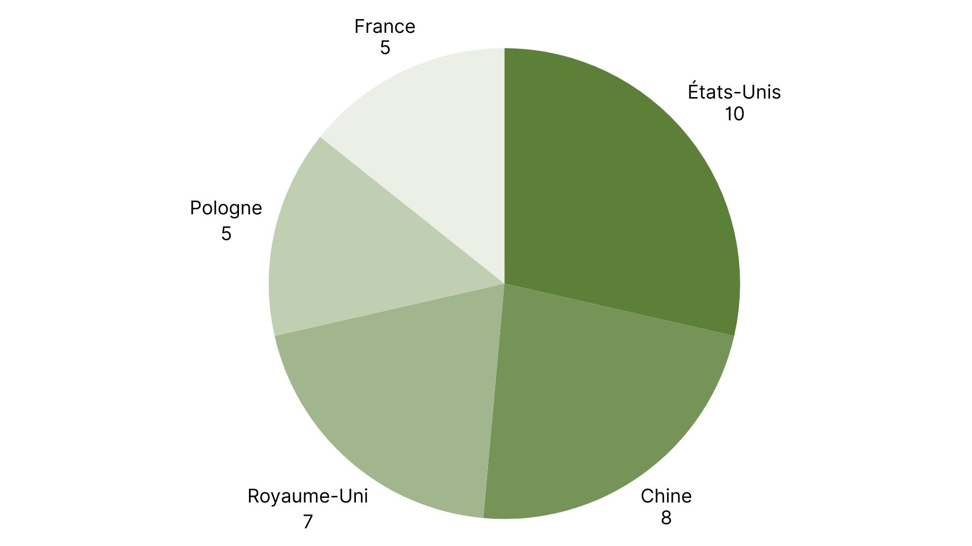 Les 5 pays avec le plus d’alertes RASFF (7).jpg